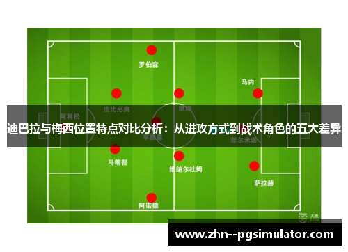 迪巴拉与梅西位置特点对比分析：从进攻方式到战术角色的五大差异