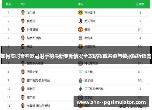 如何实时查看欧冠射手榜最新更新情况全攻略权威渠道与数据解析指南