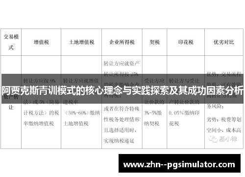 阿贾克斯青训模式的核心理念与实践探索及其成功因素分析