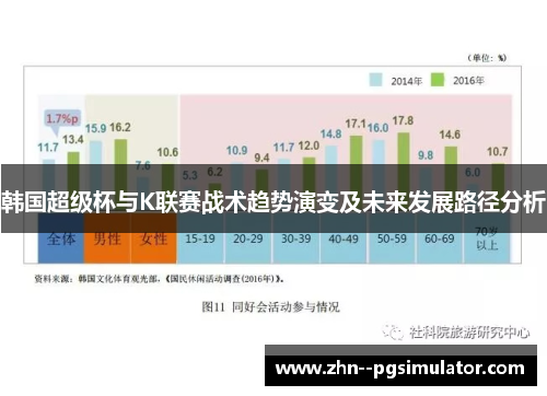 韩国超级杯与K联赛战术趋势演变及未来发展路径分析