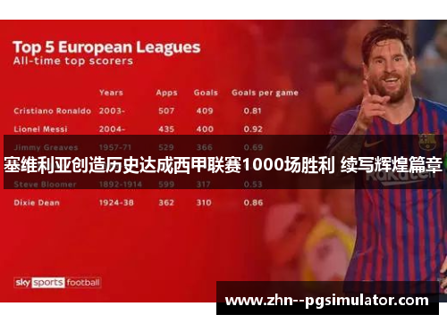 塞维利亚创造历史达成西甲联赛1000场胜利 续写辉煌篇章