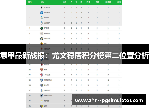 意甲最新战报：尤文稳居积分榜第二位置分析