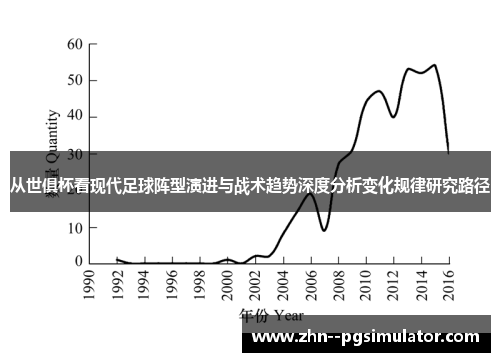 从世俱杯看现代足球阵型演进与战术趋势深度分析变化规律研究路径 从世俱杯看现代足球阵型演进与战术趋势深度分析变化规律研究路径