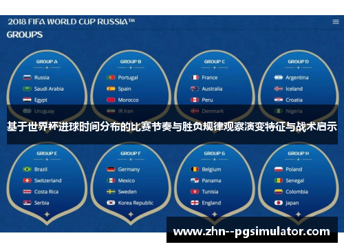 基于世界杯进球时间分布的比赛节奏与胜负规律观察演变特征与战术启示 基于世界杯进球时间分布的比赛节奏与胜负规律观察演变特征与战术启示