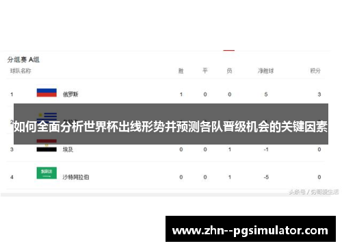 如何全面分析世界杯出线形势并预测各队晋级机会的关键因素 如何全面分析世界杯出线形势并预测各队晋级机会的关键因素