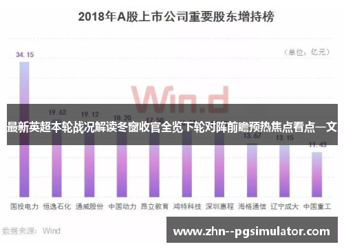 最新英超本轮战况解读冬窗收官全览下轮对阵前瞻预热焦点看点一文 最新英超本轮战况解读冬窗收官全览下轮对阵前瞻预热焦点看点一文